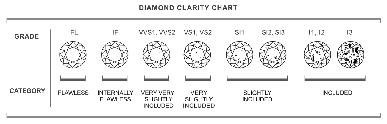 diamond clarity grading system